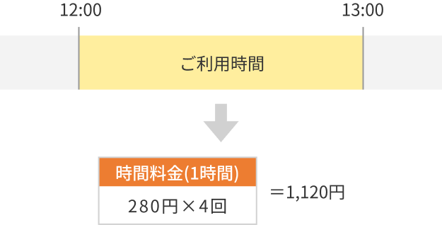 料金の計算例