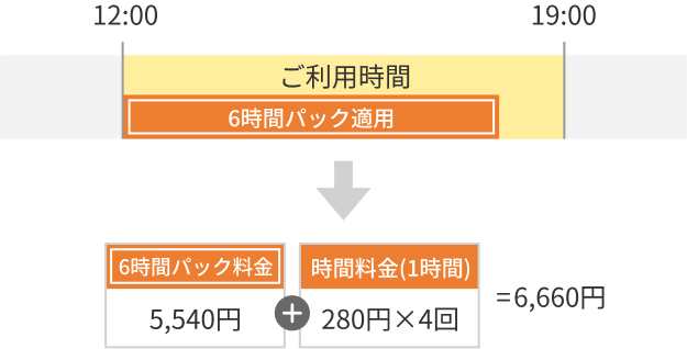 料金の計算例