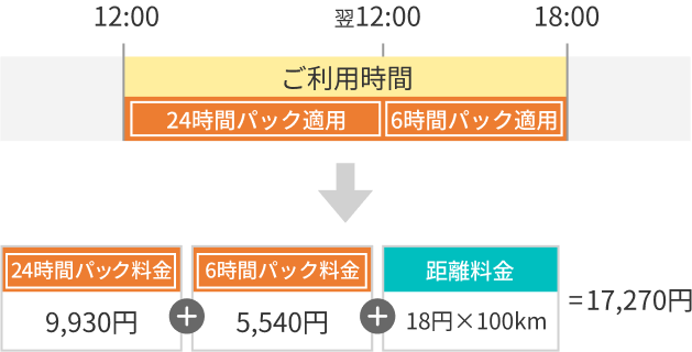 料金の計算例