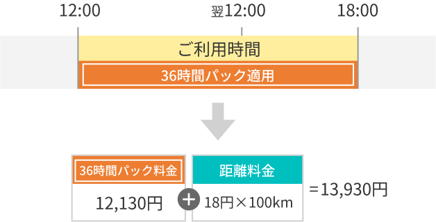 料金の計算例