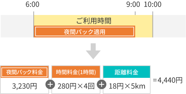 料金の計算例