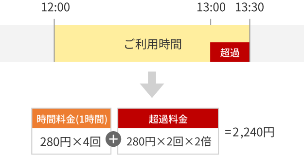 料金の計算例