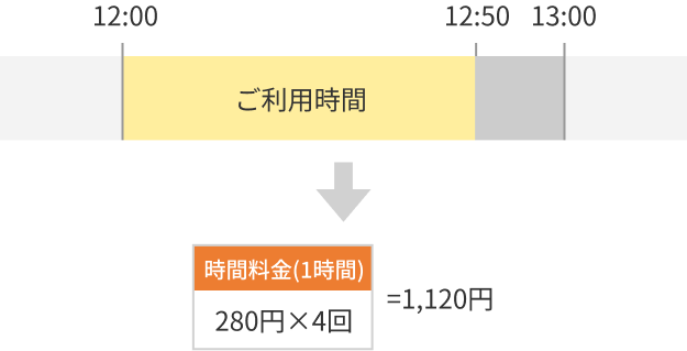 料金の計算例